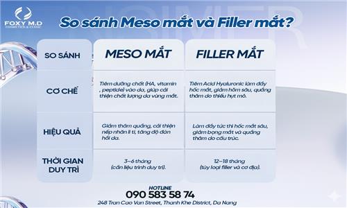So sánh Meso mắt và Filler mắt: Đâu là giải pháp cho đôi mắt gấu trúc?